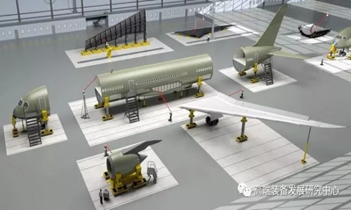 航空領域現代測控技術