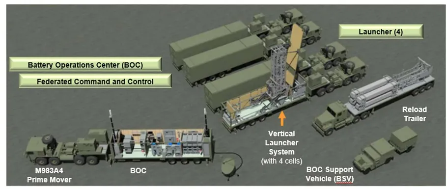 菲律賓部署的中導(dǎo)系統(tǒng)“堤豐”性能分析